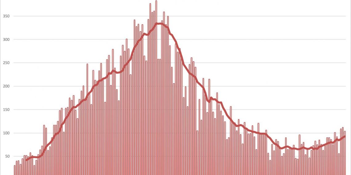 LAUC: TRENUTNO NAS NASLOVNICE PLAŠE DA SMO 150% PORASLI