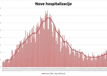 LAUC: TRENUTNO NAS NASLOVNICE PLAŠE DA SMO 150% PORASLI