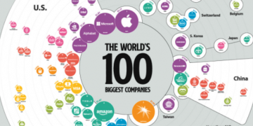 Ovo su najveće kompanije na svijetu u 2021.!