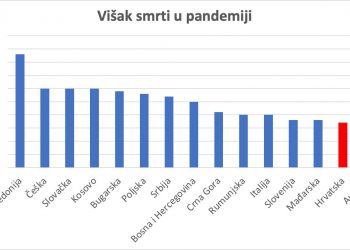 Molekularni biolog Lauc: Stroge mjere nisu spašavale živote nego ubile!