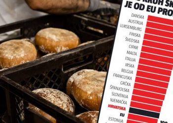 Teška jesen pred nama? Val poskupljenja u Hrvatskoj mogao bi se nastaviti