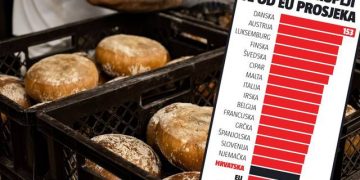 Teška jesen pred nama? Val poskupljenja u Hrvatskoj mogao bi se nastaviti