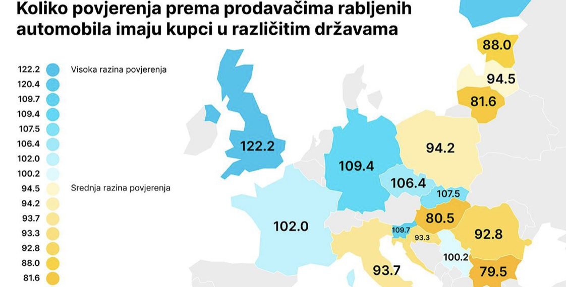 Istraživanje o povjerenju kupaca u prodavače rabljenih automobila