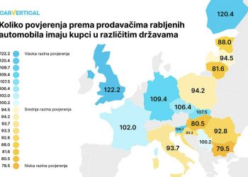 Istraživanje o povjerenju kupaca u prodavače rabljenih automobila
