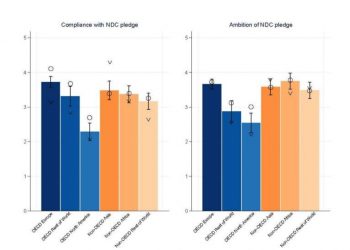 Hoće li Pariz uspjeti?  Istraživanje procjenjuje hoće li vlade obećanja pretvoriti u stvarnost
