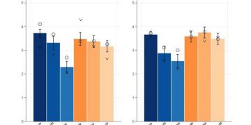 Hoće li Pariz uspjeti?  Istraživanje procjenjuje hoće li vlade obećanja pretvoriti u stvarnost