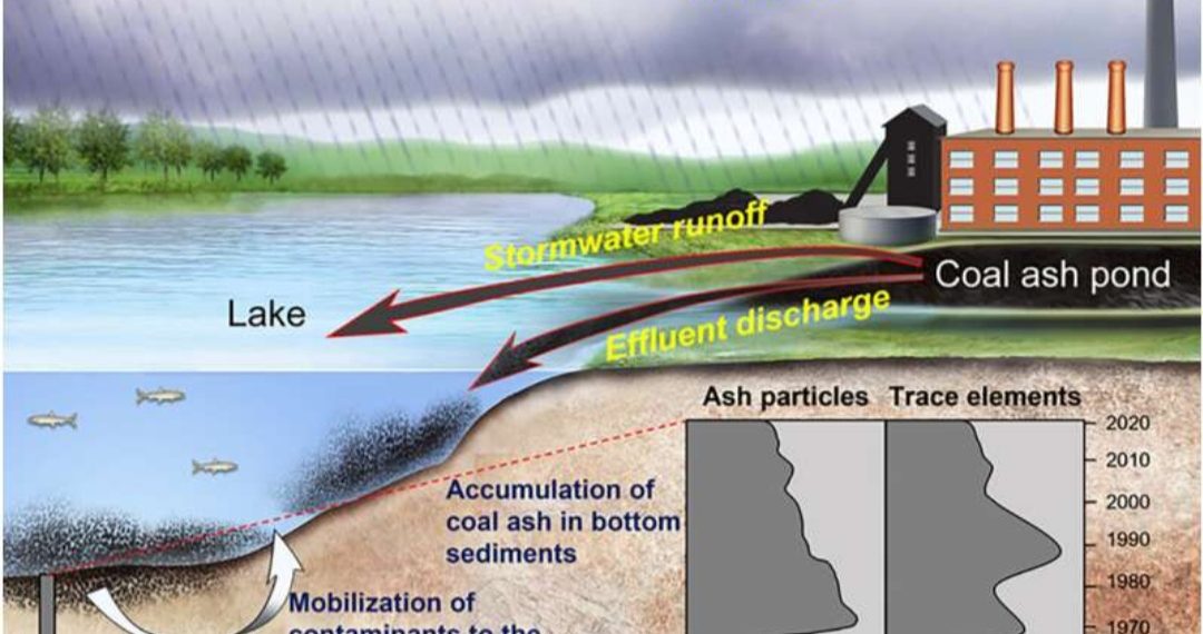 Jezerski sedimenti pokazuju desetljeća zagađenja ugljenim pepelom