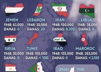 Kako je 850.000 Izraelaca bježalo u suzama i mukama iz islamskih država dok nije bilo medija