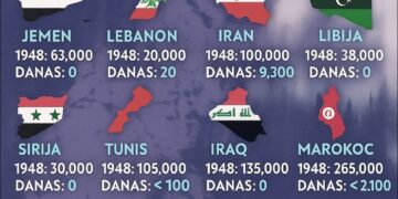Kako je 850.000 Izraelaca bježalo u suzama i mukama iz islamskih država dok nije bilo medija